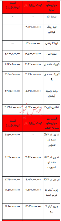 قیمت خودرو در بازار آزاد - 12آذر ۱۴۰۲+جدول