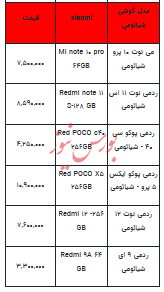 قیمت روز تلفن همراه- ۱۲ آذر ۱۴۰۲ + جدول