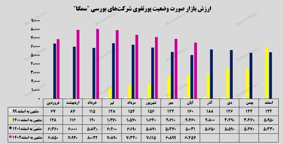 تور سود سازی