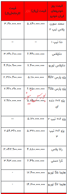قیمت خودرو در بازار آزاد - ۱۲ آذر ۱۴۰۲+جدول