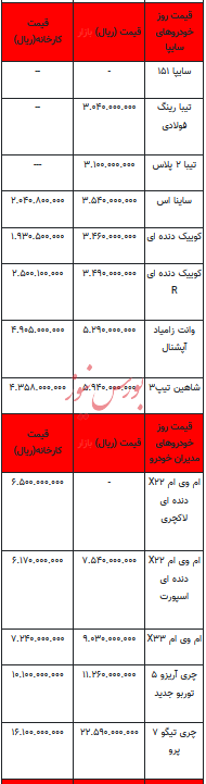 قیمت خودرو در بازار آزاد - ۱۲ آذر ۱۴۰۲+جدول