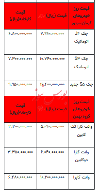 قیمت خودرو در بازار آزاد - ۱۲ آذر ۱۴۰۲+جدول