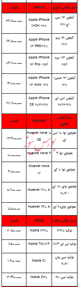 قیمت روز تلفن همراه- ۱۳ آذر ۱۴۰۲ + جدول