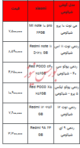قیمت روز تلفن همراه- ۱۳ آذر ۱۴۰۲ + جدول