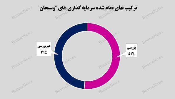 ستون‌های ارزش آفرینی