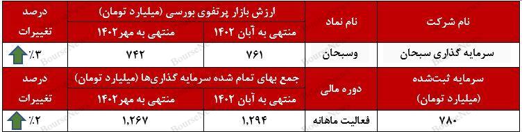 ستون‌های ارزش آفرینی