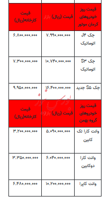 قیمت خودرو در بازار آزاد - ۱۴ آذر ۱۴۰۲+جدول
