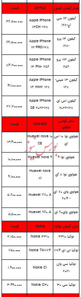 قیمت روز تلفن همراه- ۱۴ آذر ۱۴۰۲ + جدول