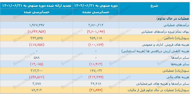 کلاهتان را سفت بگیرید، اینجا خبری از نظارت نیست! 