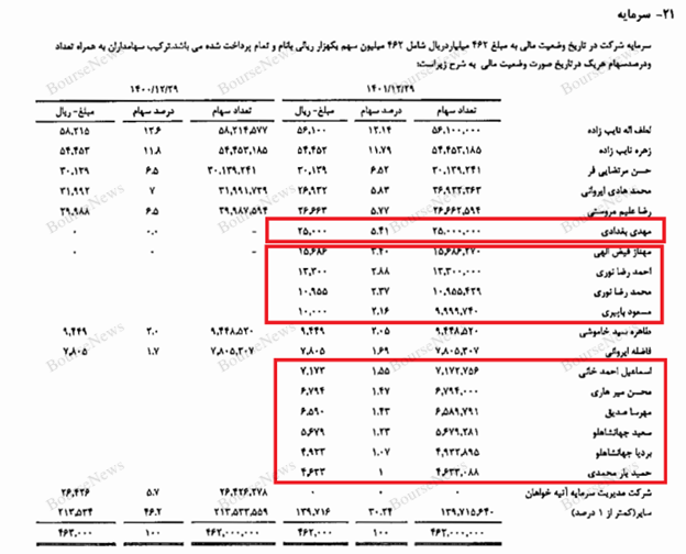 کلاهتان را سفت بگیرید، اینجا خبری از نظارت نیست! 