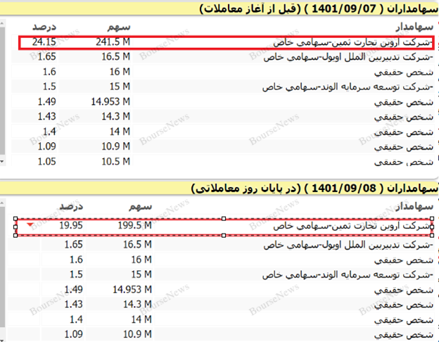 کلاهتان را سفت بگیرید، اینجا خبری از نظارت نیست! 