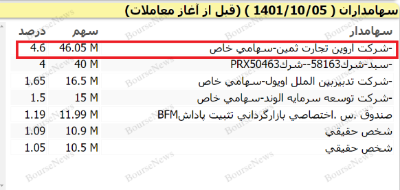 کلاهتان را سفت بگیرید، اینجا خبری از نظارت نیست! 