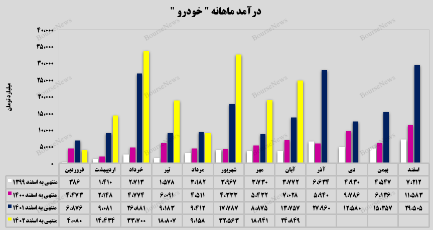 سرعت