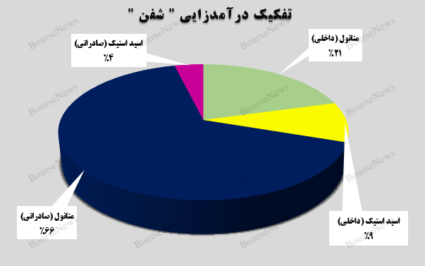 جهش ۷۱ درصدی در آبان ماه!