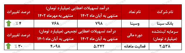 بهتر شدن، عادت هر ماه