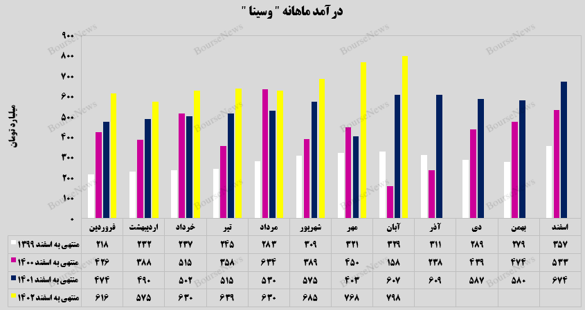 بهتر شدن، عادت هر ماه