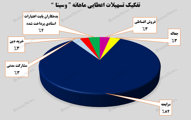 بهتر شدن، عادت هر ماه