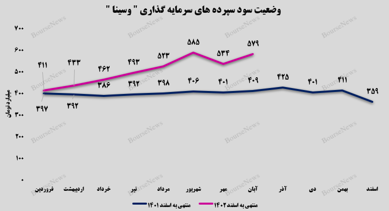 بهتر شدن، عادت هر ماه