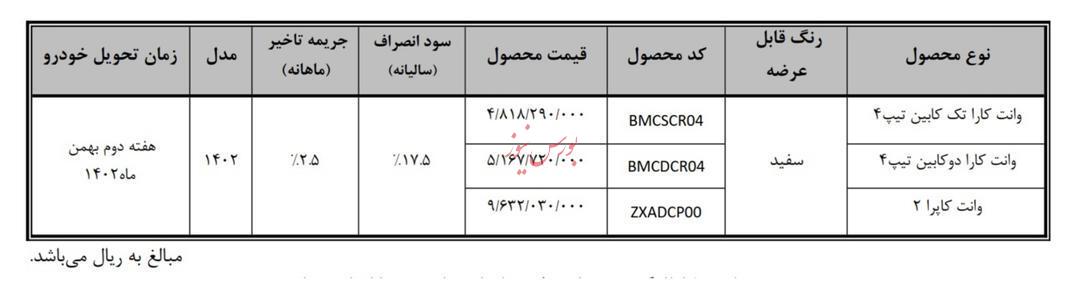 عاملیت‌ها کارا و کاپرا را به صورت نقدی به فروش گذاشتند