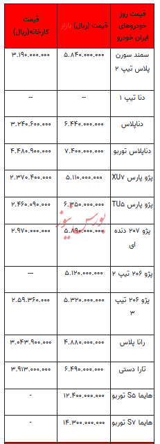 قیمت خودرو در بازار آزاد - ۱۴ آذر ۱۴۰۲+جدول