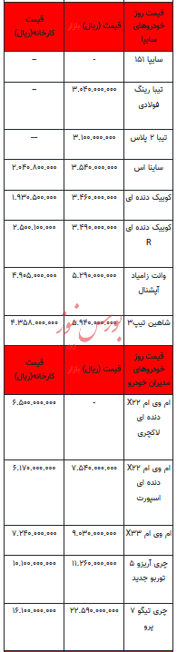 قیمت خودرو در بازار آزاد - ۱۴ آذر ۱۴۰۲+جدول