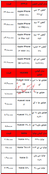 قیمت روز تلفن همراه- ۱۴ آذر ۱۴۰۲ + جدول