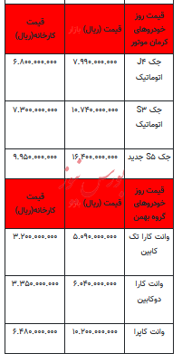 قیمت خودرو در بازار آزاد - ۱۹ آذر ۱۴۰۲+جدول