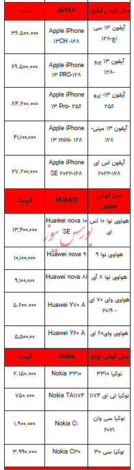 قیمت روز تلفن همراه- 19آذر ۱۴۰۲ + جدول