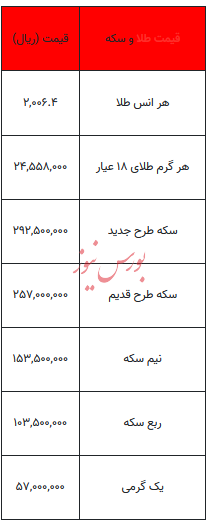 بخوانید/ از قیمت سکه تا یک گرم طلا- ۱۹ آذر ۱۴۰۲