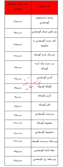 قیمت روز گوشت قرمز - ۱۹ آذر ۱۴۰۲ + جدول