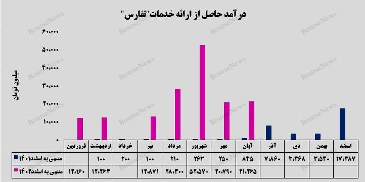 موج درآمدی