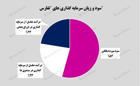 موج درآمدی