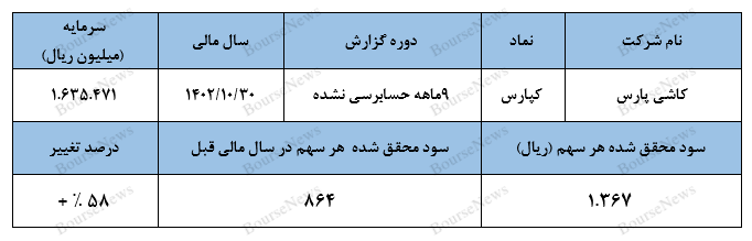 رشد چشمگیر نرخ‌های فروش در سایه تورم بالای ۵۰ درصد کشور