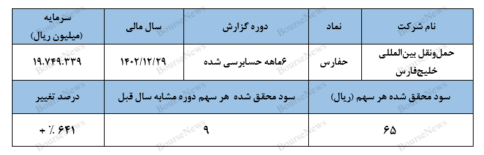 سهام‌داران حواسشان به سفته‌بازی‌های