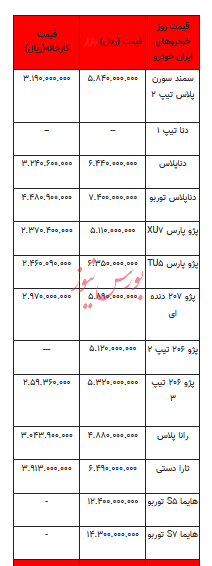 قیمت خودرو در بازار آزاد - ۲۰ آذر ۱۴۰۲+جدول