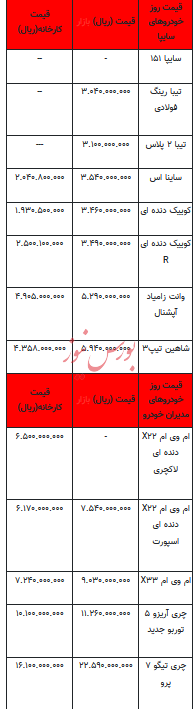 قیمت خودرو در بازار آزاد - ۲۰ آذر ۱۴۰۲+جدول