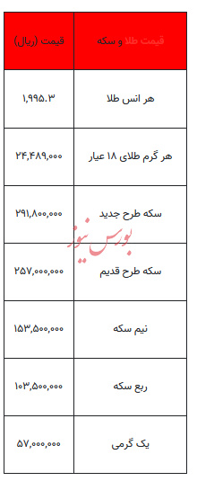 بخوانید/ از قیمت سکه تا یک گرم طلا- ۲۰ آذر ۱۴۰۲