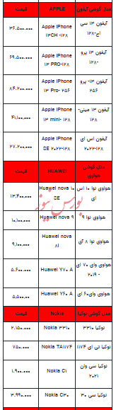 قیمت روز تلفن همراه- ۲۰ آذر ۱۴۰۲ + جدول