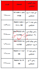 قیمت روز تلفن همراه- ۲۰ آذر ۱۴۰۲ + جدول