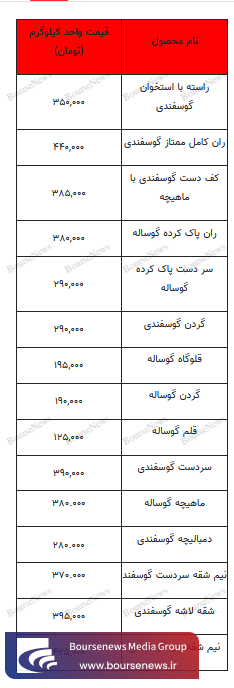 قیمت روز گوشت قرمز - ۲۰ آذر ۱۴۰۲ + جدول
