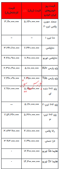 قیمت خودرو در بازار آزاد - ۲۱ آذر ۱۴۰۲+جدول