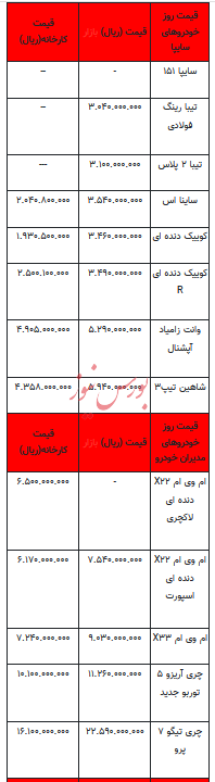 قیمت خودرو در بازار آزاد - ۲۱ آذر ۱۴۰۲+جدول
