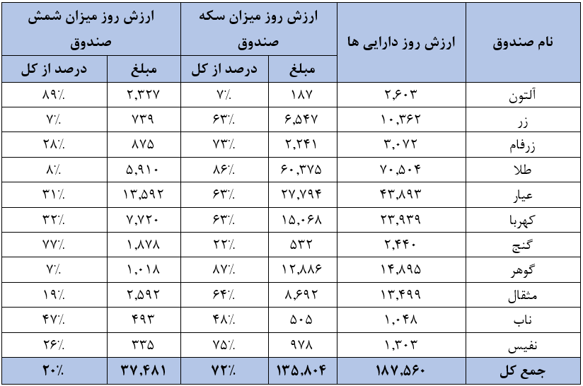 بررسی روند پیش‌بینی انس طلای جهانی