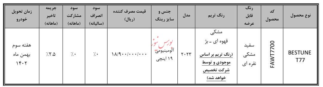 جزئیات فروش خودروی بستیون T۷۷ اعلام شد جزئیات فروش خودروی بستیون T۷۷ اعلام شد