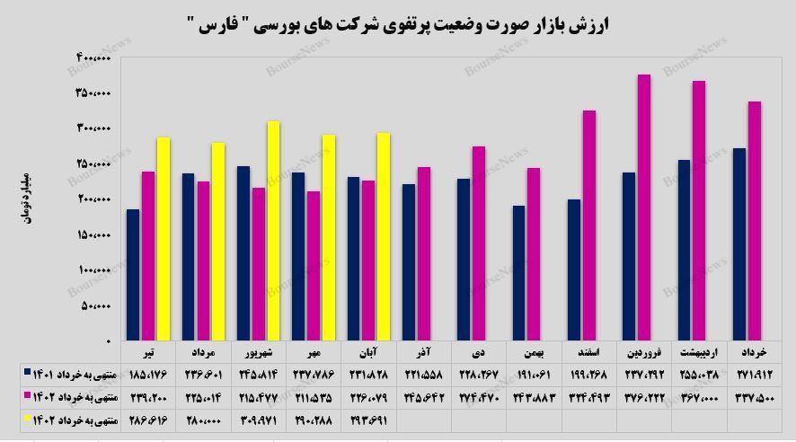 پرتفوی جذاب