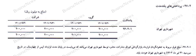 چند راهکار ساده برای پول‌شویی، تسویه‌حساب‌های مالی غیرشفاف و مفت پول درآوردن در بورس