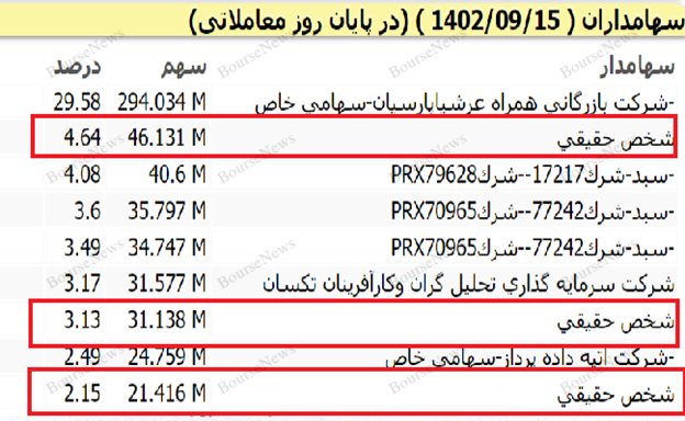 چند راهکار ساده برای پول‌شویی، تسویه‌حساب‌های مالی غیرشفاف و مفت پول درآوردن در بورس