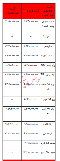 قیمت خودرو در بازار آزاد - ۲۱ آذر ۱۴۰۲+جدول