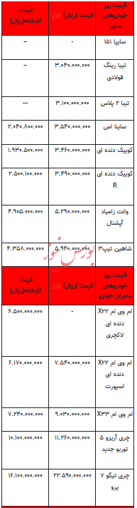 قیمت خودرو در بازار آزاد - ۲۱ آذر ۱۴۰۲+جدول