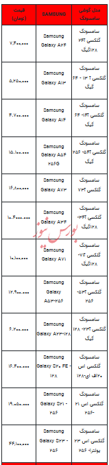 قیمت روز تلفن همراه- ۲۲ آذر ۱۴۰۲ + جدول